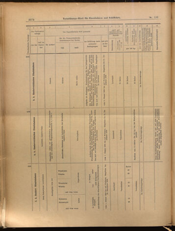 Verordnungs-Blatt für Eisenbahnen und Schiffahrt: Veröffentlichungen in Tarif- und Transport-Angelegenheiten 18991202 Seite: 10