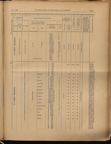 Verordnungs-Blatt für Eisenbahnen und Schiffahrt: Veröffentlichungen in Tarif- und Transport-Angelegenheiten 18991202 Seite: 11