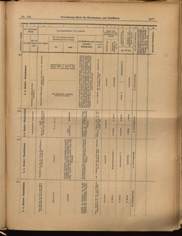 Verordnungs-Blatt für Eisenbahnen und Schiffahrt: Veröffentlichungen in Tarif- und Transport-Angelegenheiten 18991202 Seite: 13