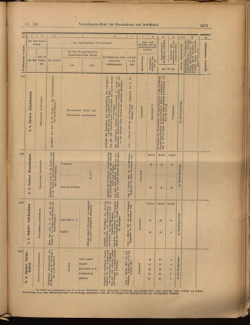 Verordnungs-Blatt für Eisenbahnen und Schiffahrt: Veröffentlichungen in Tarif- und Transport-Angelegenheiten 18991202 Seite: 15