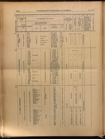 Verordnungs-Blatt für Eisenbahnen und Schiffahrt: Veröffentlichungen in Tarif- und Transport-Angelegenheiten 18991202 Seite: 16