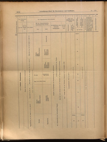 Verordnungs-Blatt für Eisenbahnen und Schiffahrt: Veröffentlichungen in Tarif- und Transport-Angelegenheiten 18991202 Seite: 18