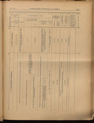 Verordnungs-Blatt für Eisenbahnen und Schiffahrt: Veröffentlichungen in Tarif- und Transport-Angelegenheiten 18991202 Seite: 19