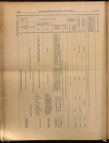 Verordnungs-Blatt für Eisenbahnen und Schiffahrt: Veröffentlichungen in Tarif- und Transport-Angelegenheiten 18991202 Seite: 20