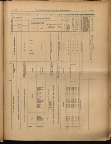 Verordnungs-Blatt für Eisenbahnen und Schiffahrt: Veröffentlichungen in Tarif- und Transport-Angelegenheiten 18991202 Seite: 21