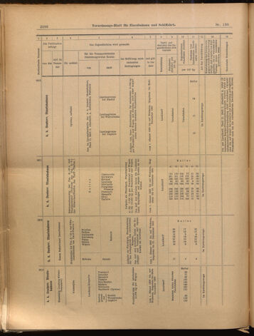 Verordnungs-Blatt für Eisenbahnen und Schiffahrt: Veröffentlichungen in Tarif- und Transport-Angelegenheiten 18991202 Seite: 22