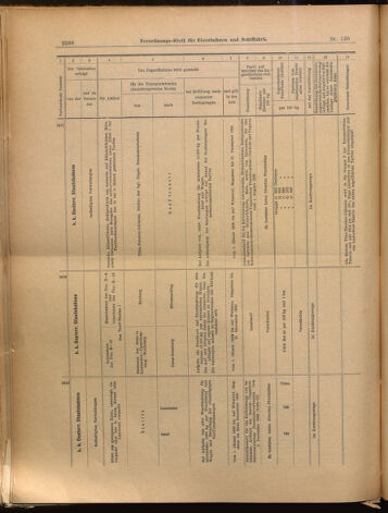 Verordnungs-Blatt für Eisenbahnen und Schiffahrt: Veröffentlichungen in Tarif- und Transport-Angelegenheiten 18991202 Seite: 24