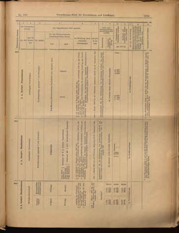 Verordnungs-Blatt für Eisenbahnen und Schiffahrt: Veröffentlichungen in Tarif- und Transport-Angelegenheiten 18991202 Seite: 25