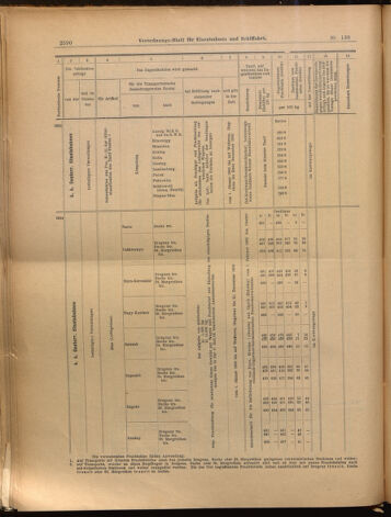 Verordnungs-Blatt für Eisenbahnen und Schiffahrt: Veröffentlichungen in Tarif- und Transport-Angelegenheiten 18991202 Seite: 26