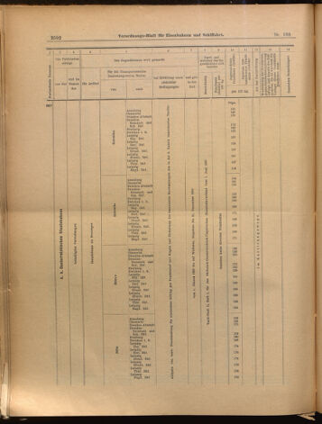 Verordnungs-Blatt für Eisenbahnen und Schiffahrt: Veröffentlichungen in Tarif- und Transport-Angelegenheiten 18991202 Seite: 28