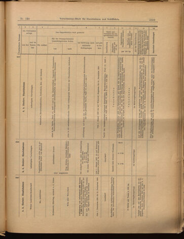 Verordnungs-Blatt für Eisenbahnen und Schiffahrt: Veröffentlichungen in Tarif- und Transport-Angelegenheiten 18991202 Seite: 29