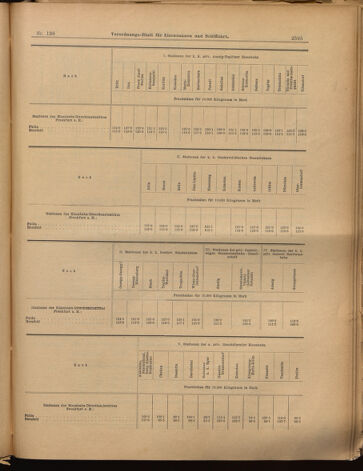 Verordnungs-Blatt für Eisenbahnen und Schiffahrt: Veröffentlichungen in Tarif- und Transport-Angelegenheiten 18991202 Seite: 31