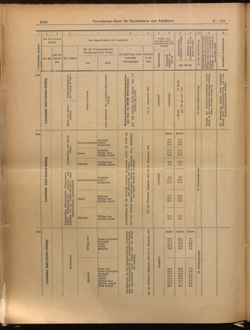 Verordnungs-Blatt für Eisenbahnen und Schiffahrt: Veröffentlichungen in Tarif- und Transport-Angelegenheiten 18991205 Seite: 10