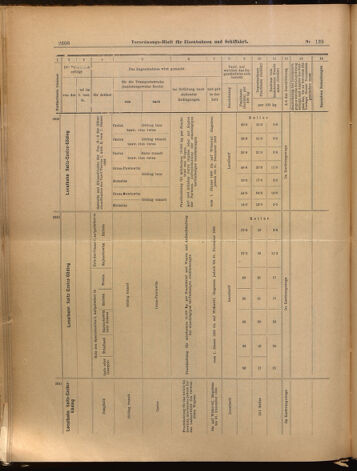 Verordnungs-Blatt für Eisenbahnen und Schiffahrt: Veröffentlichungen in Tarif- und Transport-Angelegenheiten 18991205 Seite: 12