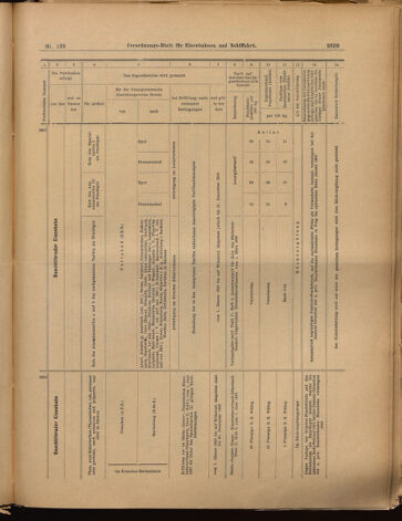 Verordnungs-Blatt für Eisenbahnen und Schiffahrt: Veröffentlichungen in Tarif- und Transport-Angelegenheiten 18991205 Seite: 13