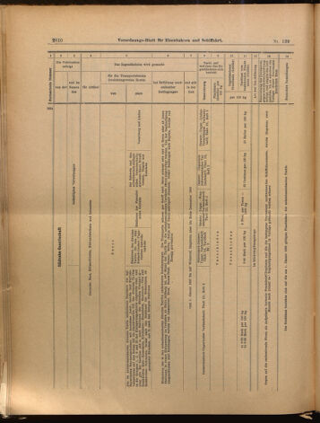 Verordnungs-Blatt für Eisenbahnen und Schiffahrt: Veröffentlichungen in Tarif- und Transport-Angelegenheiten 18991205 Seite: 14