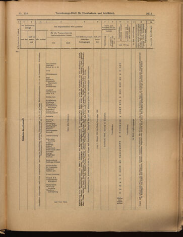 Verordnungs-Blatt für Eisenbahnen und Schiffahrt: Veröffentlichungen in Tarif- und Transport-Angelegenheiten 18991205 Seite: 15