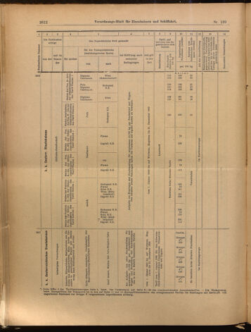 Verordnungs-Blatt für Eisenbahnen und Schiffahrt: Veröffentlichungen in Tarif- und Transport-Angelegenheiten 18991205 Seite: 16