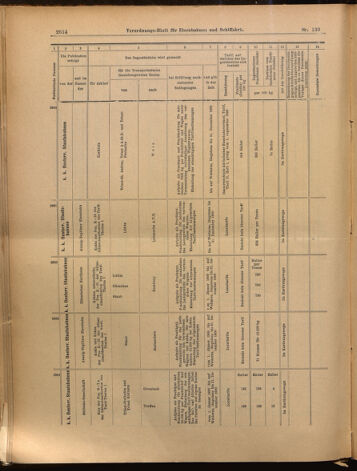 Verordnungs-Blatt für Eisenbahnen und Schiffahrt: Veröffentlichungen in Tarif- und Transport-Angelegenheiten 18991205 Seite: 18