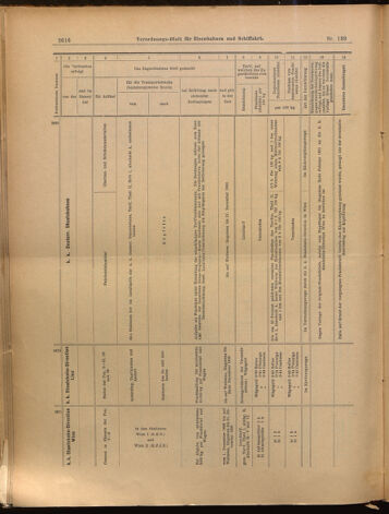 Verordnungs-Blatt für Eisenbahnen und Schiffahrt: Veröffentlichungen in Tarif- und Transport-Angelegenheiten 18991205 Seite: 20