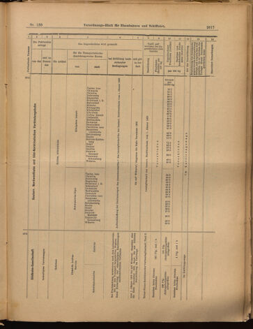 Verordnungs-Blatt für Eisenbahnen und Schiffahrt: Veröffentlichungen in Tarif- und Transport-Angelegenheiten 18991205 Seite: 21