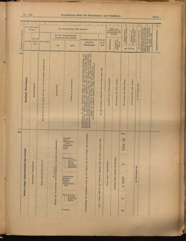 Verordnungs-Blatt für Eisenbahnen und Schiffahrt: Veröffentlichungen in Tarif- und Transport-Angelegenheiten 18991205 Seite: 23