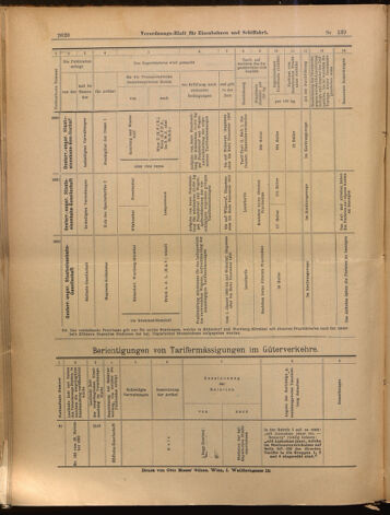 Verordnungs-Blatt für Eisenbahnen und Schiffahrt: Veröffentlichungen in Tarif- und Transport-Angelegenheiten 18991205 Seite: 24