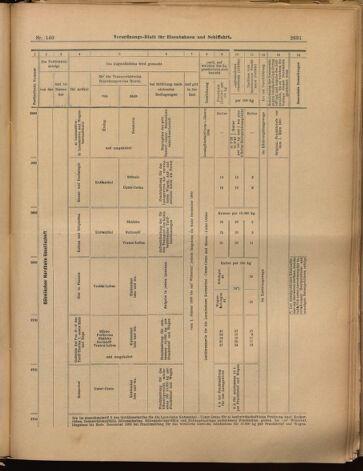 Verordnungs-Blatt für Eisenbahnen und Schiffahrt: Veröffentlichungen in Tarif- und Transport-Angelegenheiten 18991207 Seite: 11