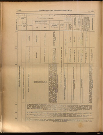 Verordnungs-Blatt für Eisenbahnen und Schiffahrt: Veröffentlichungen in Tarif- und Transport-Angelegenheiten 18991207 Seite: 12