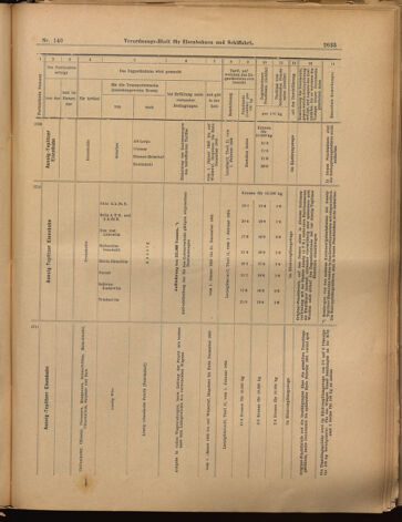 Verordnungs-Blatt für Eisenbahnen und Schiffahrt: Veröffentlichungen in Tarif- und Transport-Angelegenheiten 18991207 Seite: 13