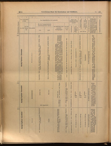 Verordnungs-Blatt für Eisenbahnen und Schiffahrt: Veröffentlichungen in Tarif- und Transport-Angelegenheiten 18991207 Seite: 14