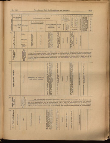 Verordnungs-Blatt für Eisenbahnen und Schiffahrt: Veröffentlichungen in Tarif- und Transport-Angelegenheiten 18991207 Seite: 15