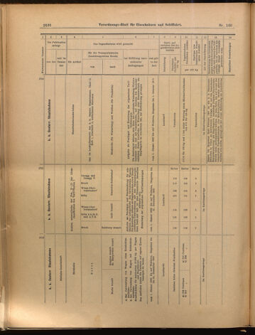 Verordnungs-Blatt für Eisenbahnen und Schiffahrt: Veröffentlichungen in Tarif- und Transport-Angelegenheiten 18991207 Seite: 16