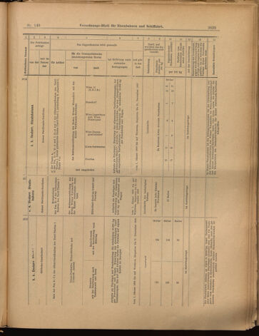 Verordnungs-Blatt für Eisenbahnen und Schiffahrt: Veröffentlichungen in Tarif- und Transport-Angelegenheiten 18991207 Seite: 19