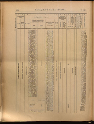 Verordnungs-Blatt für Eisenbahnen und Schiffahrt: Veröffentlichungen in Tarif- und Transport-Angelegenheiten 18991207 Seite: 20