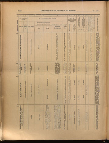 Verordnungs-Blatt für Eisenbahnen und Schiffahrt: Veröffentlichungen in Tarif- und Transport-Angelegenheiten 18991207 Seite: 22