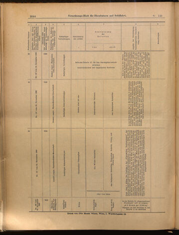 Verordnungs-Blatt für Eisenbahnen und Schiffahrt: Veröffentlichungen in Tarif- und Transport-Angelegenheiten 18991207 Seite: 24