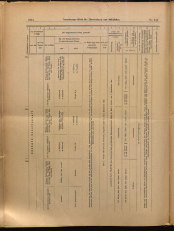 Verordnungs-Blatt für Eisenbahnen und Schiffahrt: Veröffentlichungen in Tarif- und Transport-Angelegenheiten 18991214 Seite: 20