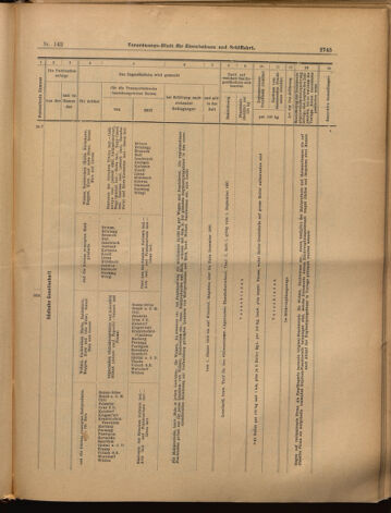 Verordnungs-Blatt für Eisenbahnen und Schiffahrt: Veröffentlichungen in Tarif- und Transport-Angelegenheiten 18991214 Seite: 21