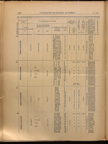 Verordnungs-Blatt für Eisenbahnen und Schiffahrt: Veröffentlichungen in Tarif- und Transport-Angelegenheiten 18991214 Seite: 22