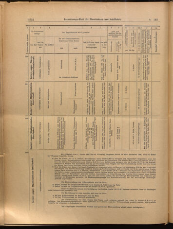 Verordnungs-Blatt für Eisenbahnen und Schiffahrt: Veröffentlichungen in Tarif- und Transport-Angelegenheiten 18991214 Seite: 28