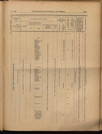 Verordnungs-Blatt für Eisenbahnen und Schiffahrt: Veröffentlichungen in Tarif- und Transport-Angelegenheiten 18991214 Seite: 29