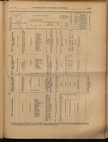 Verordnungs-Blatt für Eisenbahnen und Schiffahrt: Veröffentlichungen in Tarif- und Transport-Angelegenheiten 18991214 Seite: 31