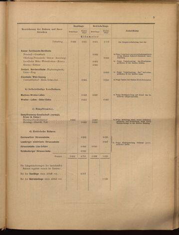 Verordnungs-Blatt für Eisenbahnen und Schiffahrt: Veröffentlichungen in Tarif- und Transport-Angelegenheiten 18991214 Seite: 37