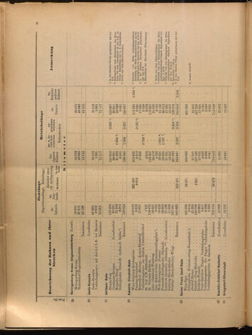 Verordnungs-Blatt für Eisenbahnen und Schiffahrt: Veröffentlichungen in Tarif- und Transport-Angelegenheiten 18991214 Seite: 40