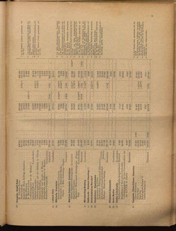 Verordnungs-Blatt für Eisenbahnen und Schiffahrt: Veröffentlichungen in Tarif- und Transport-Angelegenheiten 18991214 Seite: 41