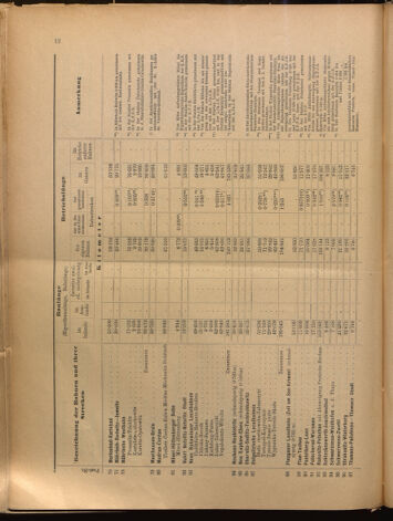 Verordnungs-Blatt für Eisenbahnen und Schiffahrt: Veröffentlichungen in Tarif- und Transport-Angelegenheiten 18991214 Seite: 44