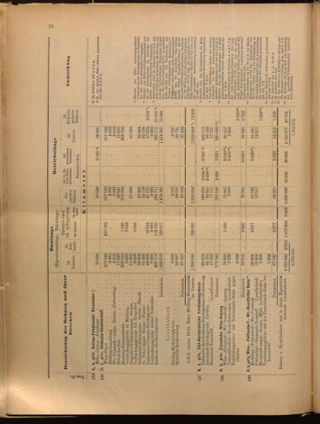 Verordnungs-Blatt für Eisenbahnen und Schiffahrt: Veröffentlichungen in Tarif- und Transport-Angelegenheiten 18991214 Seite: 50