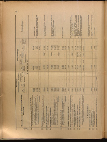 Verordnungs-Blatt für Eisenbahnen und Schiffahrt: Veröffentlichungen in Tarif- und Transport-Angelegenheiten 18991214 Seite: 52