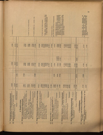 Verordnungs-Blatt für Eisenbahnen und Schiffahrt: Veröffentlichungen in Tarif- und Transport-Angelegenheiten 18991214 Seite: 53